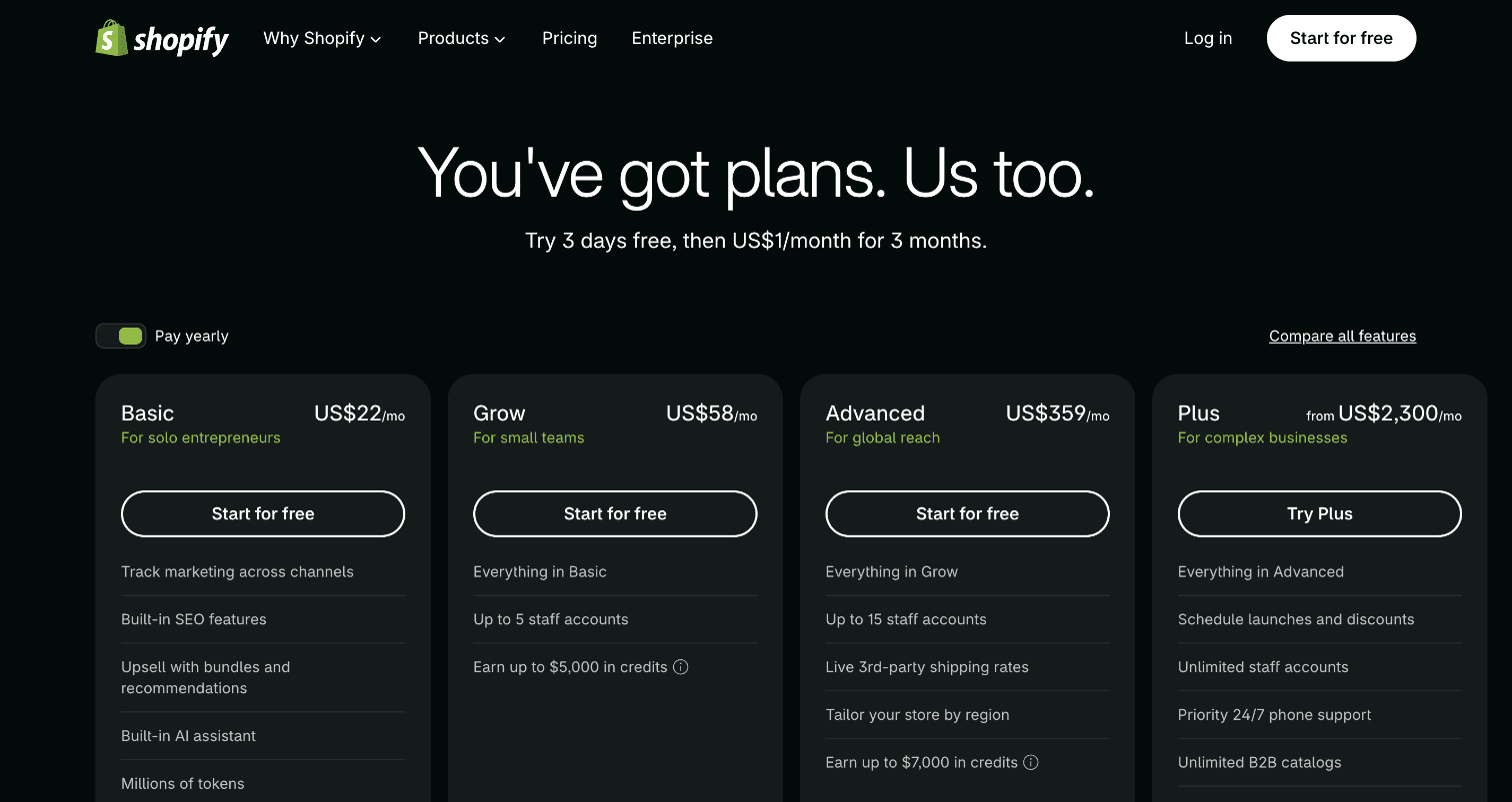Shopify's pricing page: try 3 days free, then US$1 a month for 3 months. Basic, Grow, Advanced and Plus plans, as shown on Shopify's page for our region.