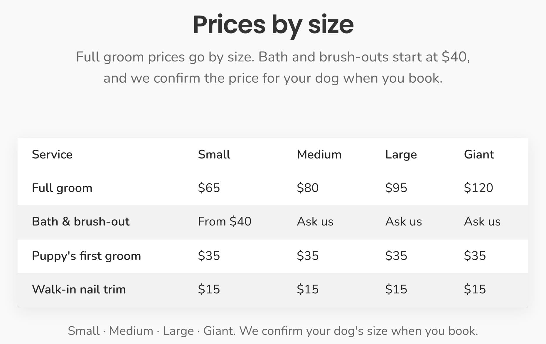 A Prices by size table on the demo site: Full groom $65 small, $80 medium, $95 large, $120 giant; Bath and brush-out from $40; Puppy's first groom $35; Walk-in nail trim $15