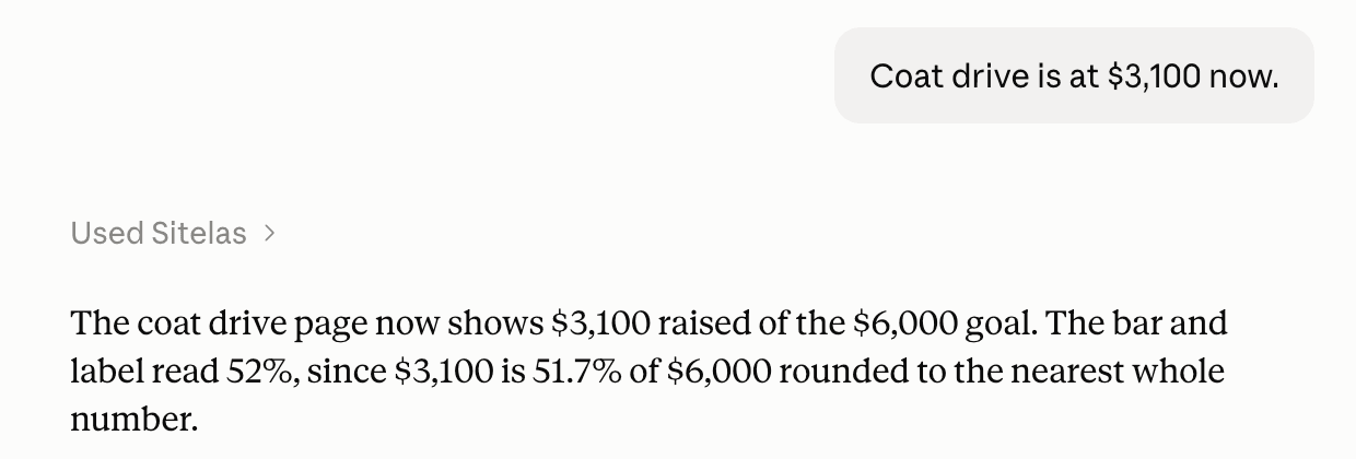 A claude.ai chat: the message "Coat drive is at $3,100 now." Claude replies that the coat drive page now shows $3,100 raised of the $6,000 goal, and the bar reads 52%